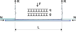 Functional demands, Mechanical properties