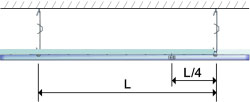 Functional demands, Mechanical properties